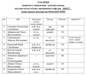 Рейтинг науково-педагогічних працівників