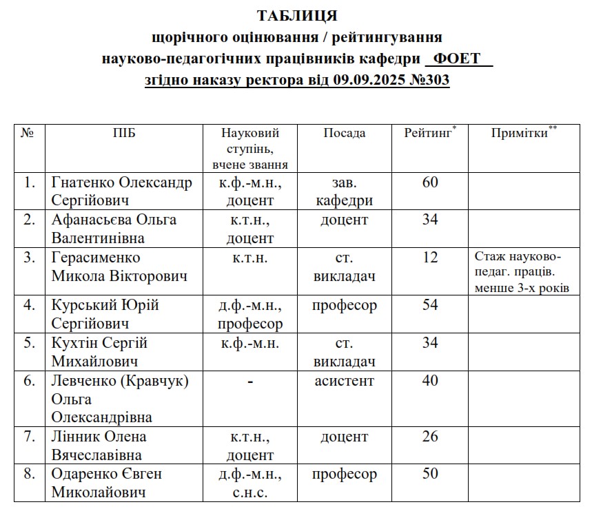 Рейтинг науково-педагогічних працівників